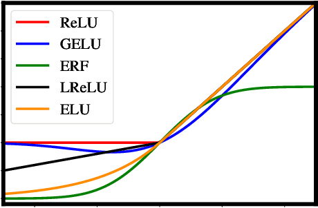 Figure 1 for Avoiding Kernel Fixed Points: Computing with ELU and GELU Infinite Networks