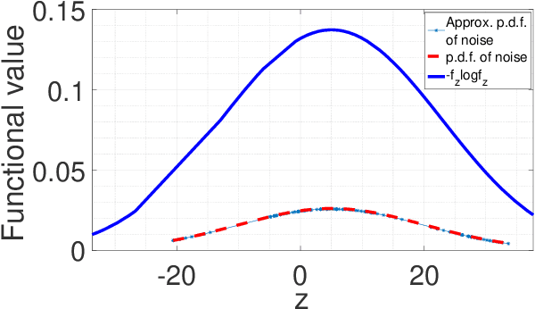 Figure 1 for Joint Modelling of Quantum and Classical Noise over Unity Quantum Channel