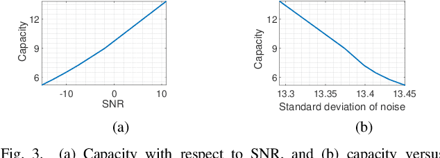 Figure 3 for Joint Modelling of Quantum and Classical Noise over Unity Quantum Channel