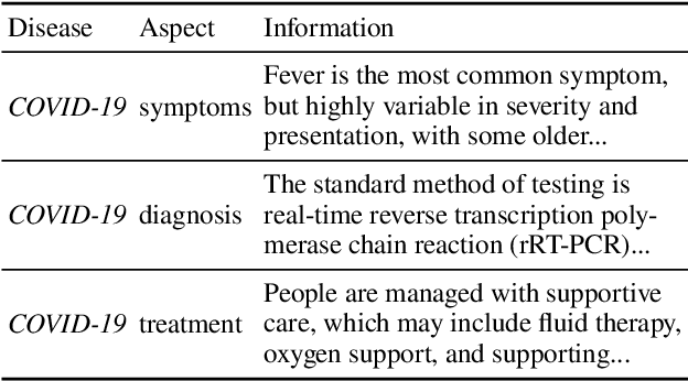 Figure 1 for Infusing Disease Knowledge into BERT for Health Question Answering, Medical Inference and Disease Name Recognition