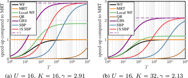 Figure 1 for Hardware-Aware Beamspace Precoding for All-Digital mmWave Massive MU-MIMO