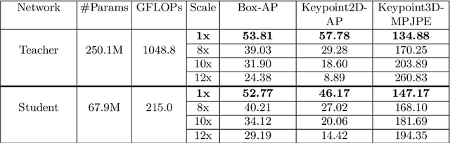 Figure 2 for Self-supervision on Unlabelled OR Data for Multi-person 2D/3D Human Pose Estimation