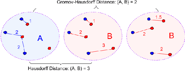 Figure 3 for IsoVec: Controlling the Relative Isomorphism of Word Embedding Spaces