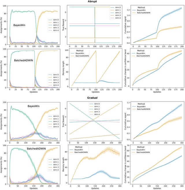 Figure 1 for Dynamic Memory for Interpretable Sequential Optimisation