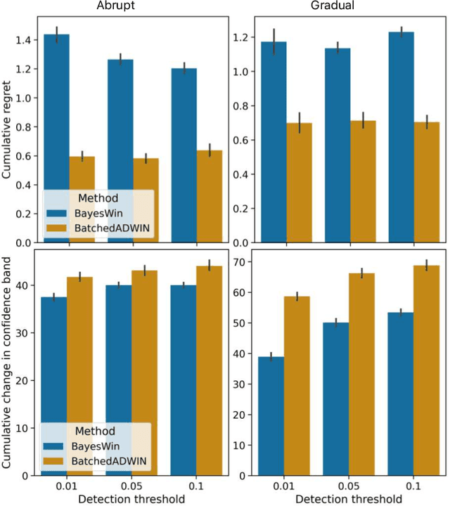 Figure 2 for Dynamic Memory for Interpretable Sequential Optimisation