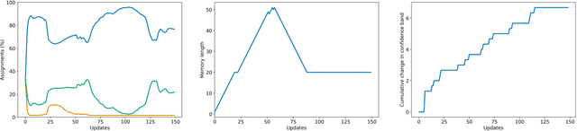 Figure 4 for Dynamic Memory for Interpretable Sequential Optimisation