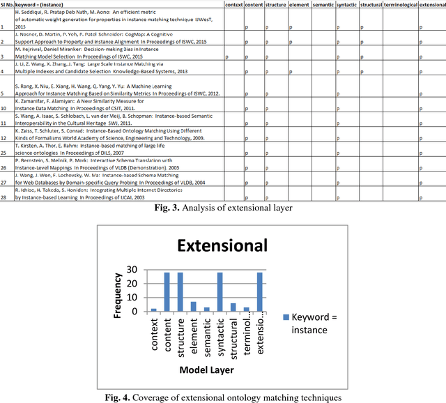 Figure 3 for Ontology Matching Techniques: A Gold Standard Model