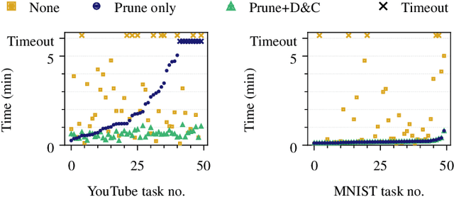 Figure 4 for Additive Tree Ensembles: Reasoning About Potential Instances