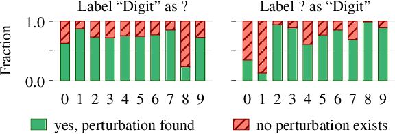 Figure 3 for Additive Tree Ensembles: Reasoning About Potential Instances