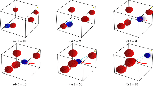 Figure 4 for Safely: Safe Stochastic Motion Planning Under Constrained Sensing via Duality