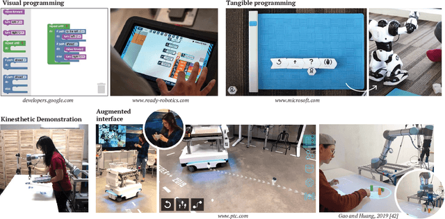 Figure 1 for A Survey on End-User Robot Programming