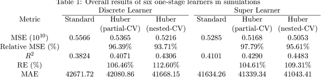 Figure 1 for A Huber loss-based super learner with applications to healthcare expenditures