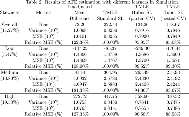 Figure 2 for A Huber loss-based super learner with applications to healthcare expenditures