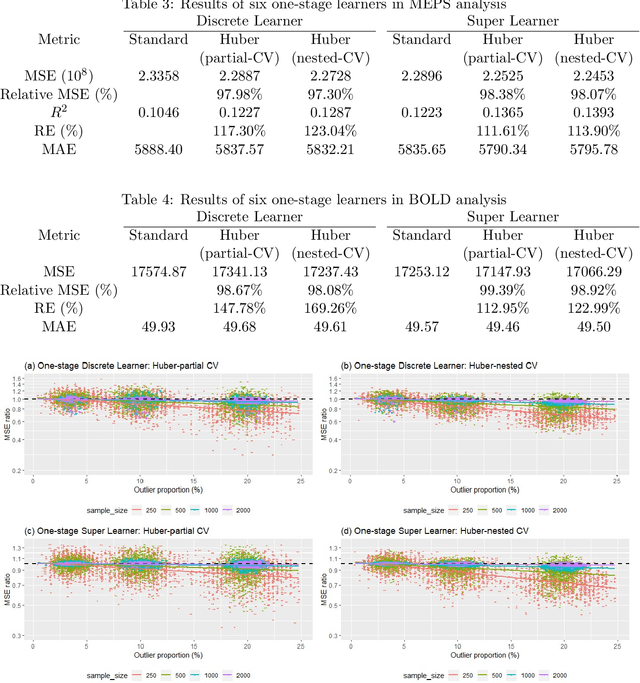 Figure 4 for A Huber loss-based super learner with applications to healthcare expenditures