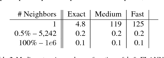 Figure 4 for Deep Reinforcement Learning in Large Discrete Action Spaces