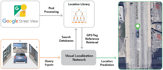 Figure 3 for Visual Localization for Autonomous Driving: Mapping the Accurate Location in the City Maze