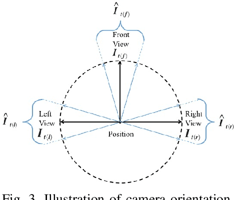Figure 4 for Visual Localization for Autonomous Driving: Mapping the Accurate Location in the City Maze