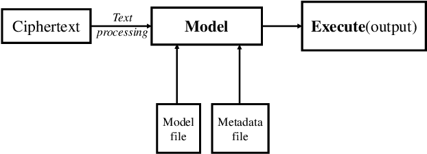 Figure 4 for DeepObfusCode: Source Code Obfuscation Through Sequence-to-Sequence Networks
