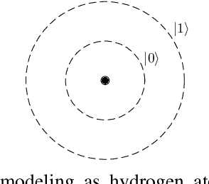 Figure 1 for On Circuit-based Hybrid Quantum Neural Networks for Remote Sensing Imagery Classification