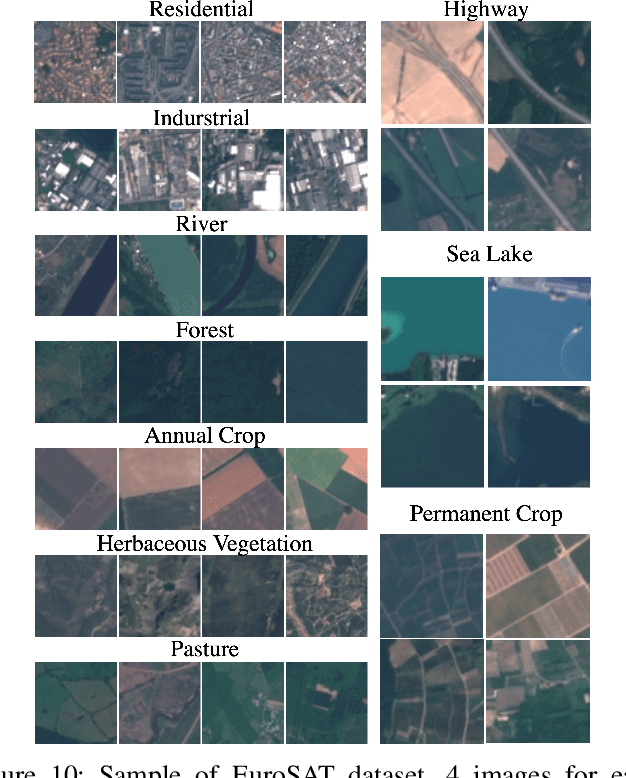 Figure 2 for On Circuit-based Hybrid Quantum Neural Networks for Remote Sensing Imagery Classification