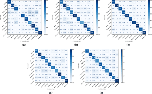 Figure 3 for On Circuit-based Hybrid Quantum Neural Networks for Remote Sensing Imagery Classification