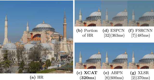 Figure 1 for XCAT -- Lightweight Quantized Single Image Super-Resolution using Heterogeneous Group Convolutions and Cross Concatenation