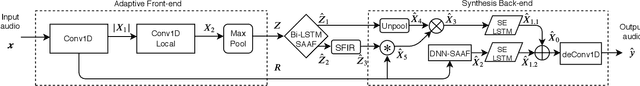 Figure 1 for Modeling plate and spring reverberation using a DSP-informed deep neural network