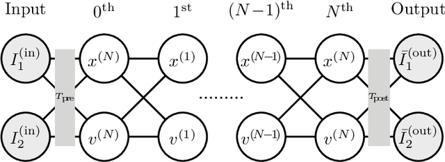 Figure 2 for AdS/Deep-Learning made easy: simple examples