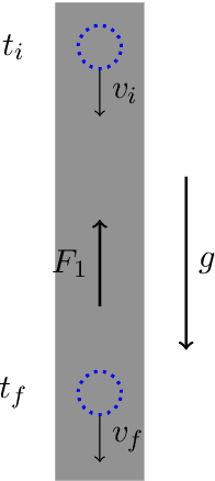 Figure 3 for AdS/Deep-Learning made easy: simple examples