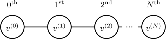 Figure 4 for AdS/Deep-Learning made easy: simple examples