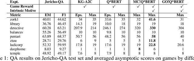Figure 2 for How to Avoid Being Eaten by a Grue: Structured Exploration Strategies for Textual Worlds