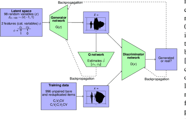 Figure 2 for Interpreting intermediate convolutional layers of CNNs trained on raw speech