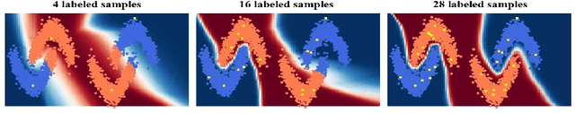 Figure 1 for Relieving the Plateau: Active Semi-Supervised Learning for a Better Landscape