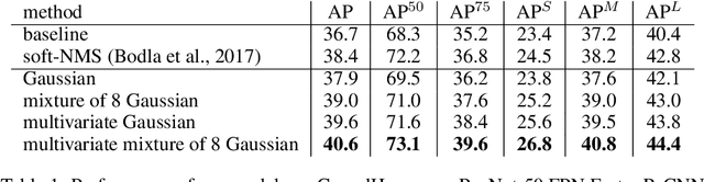 Figure 2 for Deep Multivariate Mixture of Gaussians for Object Detection under Occlusion