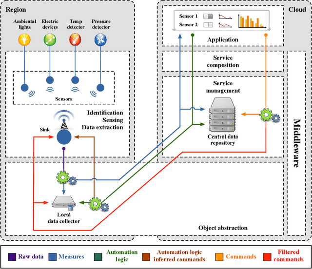 Figure 1 for Applications of Linear Defeasible Logic: combining resource consumption and exceptions to energy management and business processes