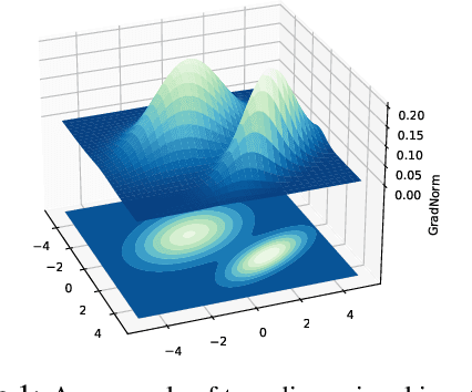 Figure 1 for On the Importance of Gradients for Detecting Distributional Shifts in the Wild
