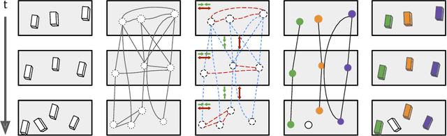 Figure 3 for PolarMOT: How Far Can Geometric Relations Take Us in 3D Multi-Object Tracking?