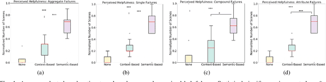 Figure 1 for Semantic-Based Explainable AI: Leveraging Semantic Scene Graphs and Pairwise Ranking to Explain Robot Failures