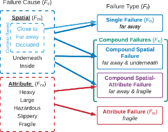 Figure 2 for Semantic-Based Explainable AI: Leveraging Semantic Scene Graphs and Pairwise Ranking to Explain Robot Failures
