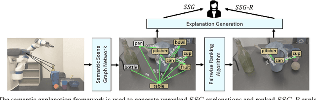 Figure 3 for Semantic-Based Explainable AI: Leveraging Semantic Scene Graphs and Pairwise Ranking to Explain Robot Failures