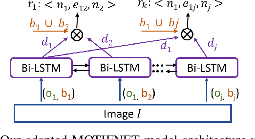 Figure 4 for Semantic-Based Explainable AI: Leveraging Semantic Scene Graphs and Pairwise Ranking to Explain Robot Failures
