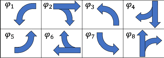 Figure 1 for Learning an Interpretable Traffic Signal Control Policy