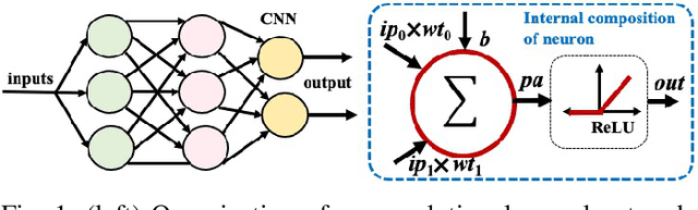 Figure 1 for Leaky Nets: Recovering Embedded Neural Network Models and Inputs through Simple Power and Timing Side-Channels -- Attacks and Defenses