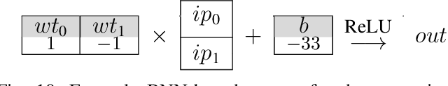 Figure 2 for Leaky Nets: Recovering Embedded Neural Network Models and Inputs through Simple Power and Timing Side-Channels -- Attacks and Defenses