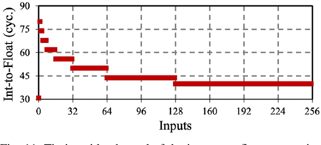 Figure 3 for Leaky Nets: Recovering Embedded Neural Network Models and Inputs through Simple Power and Timing Side-Channels -- Attacks and Defenses