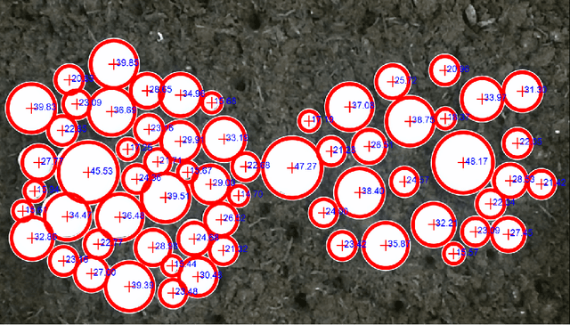 Figure 2 for Mushrooms Detection, Localization and 3D Pose Estimation using RGB-D Sensor for Robotic-picking Applications
