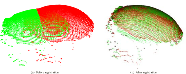 Figure 3 for Mushrooms Detection, Localization and 3D Pose Estimation using RGB-D Sensor for Robotic-picking Applications