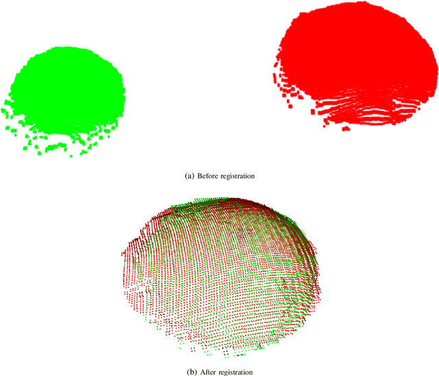 Figure 4 for Mushrooms Detection, Localization and 3D Pose Estimation using RGB-D Sensor for Robotic-picking Applications