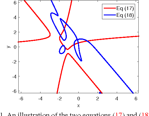 Figure 1 for A clever elimination strategy for efficient minimal solvers