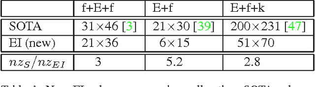 Figure 2 for A clever elimination strategy for efficient minimal solvers